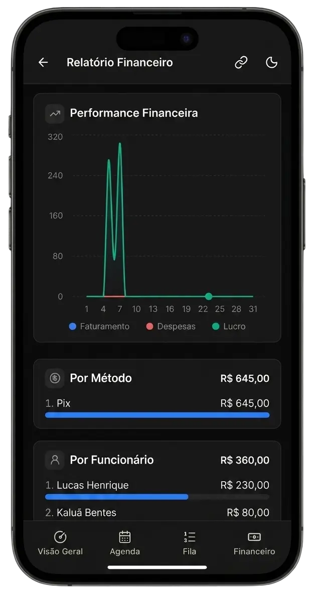 Relatórios financeiros do Blade